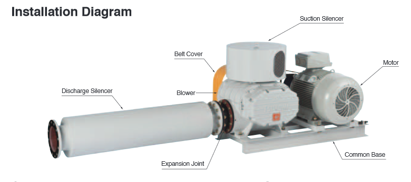 Cấu tạo máy thổi khí Tsurumi